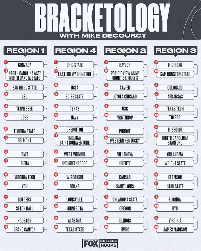 Mike DeCourcy, FOX College Hoops